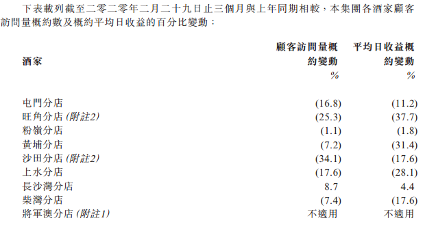 自救办法很多，福苑控股选择了三度向港交所递表