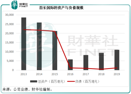 脫胎換骨的首長國際(a style='border-bottom: 1px dashed #007767;text-decoration:none' href='/search?searchbar=00697-HK'00697-HK/a),是否值得投資?