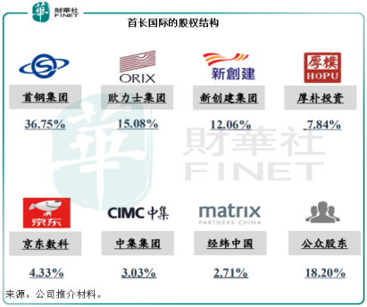 脫胎換骨的首長國際(a style='border-bottom: 1px dashed #007767;text-decoration:none' href='/search?searchbar=00697-HK'00697-HK/a),是否值得投資?