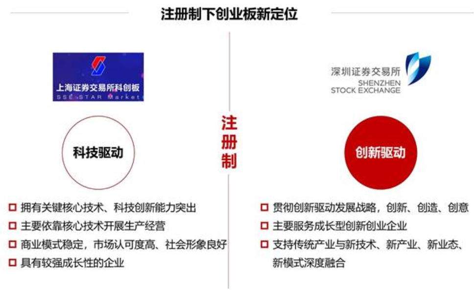 华菁证券：创业板改革落地，中国新经济企业如何抓住新机遇？