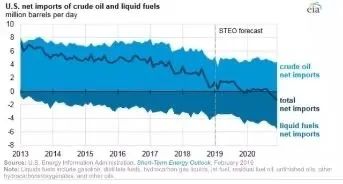 宗慶後有關糧食進口、農産品漲價和緩解就業壓力的建議對嗎？之二