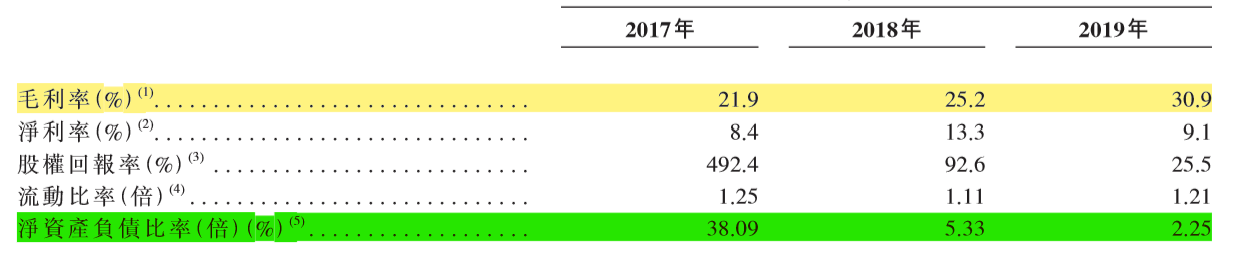 實地地產赴港IPO，「富」公子