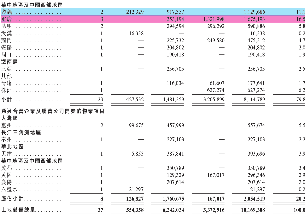 實地地產赴港IPO，「富」公子