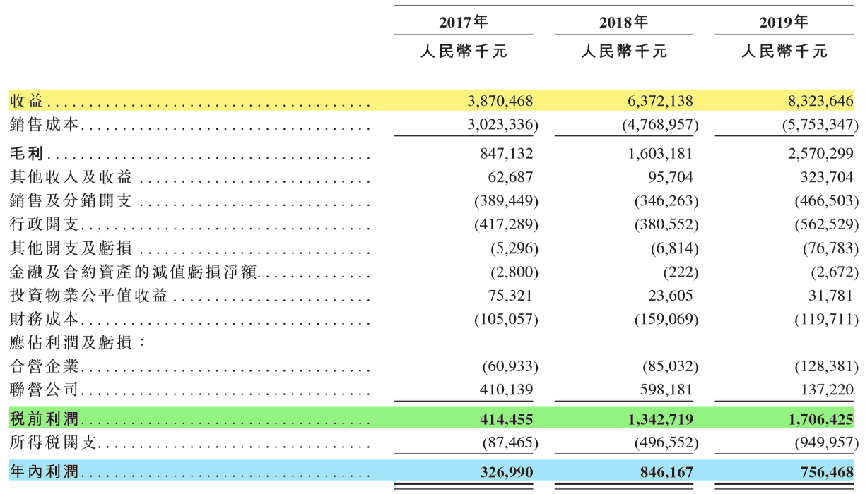 實地地產赴港IPO，「富」公子