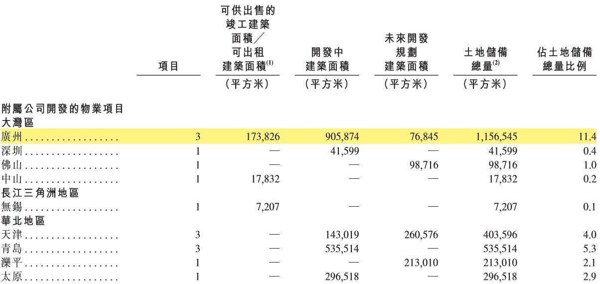 實地地產赴港IPO，「富」公子