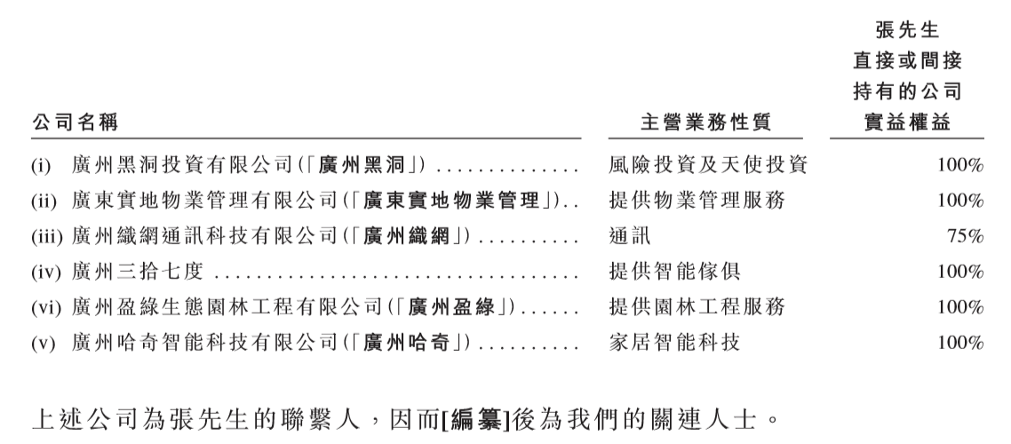 實地地產赴港IPO，「富」公子