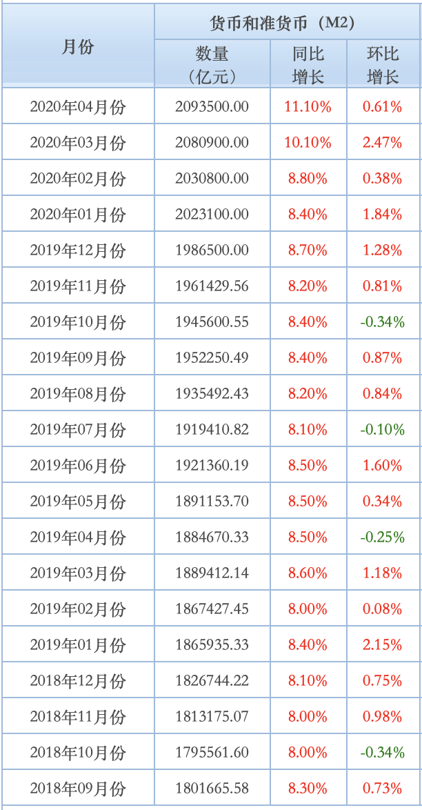 关于2020年的货币、楼市、经济，今天的&ldquo;大会报告&rdquo;这样定调