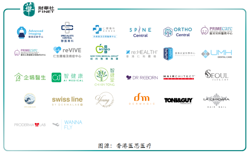 香港医思医疗：收购再下一城，业绩与风险之间的抉择