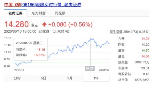 章子怡女兒、兒子都在喝的奶粉！成本54元，號稱世界第一，你信麽？