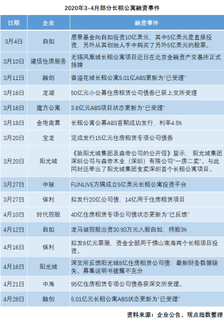 生存考驗與盈利魔咒,長租公寓如何「自救」?