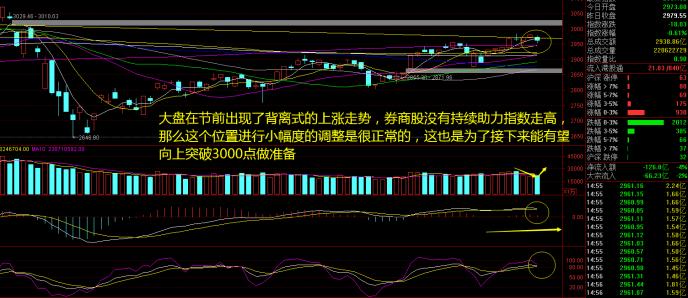 節後開門綠，券商股領跌！行情結束了嗎？