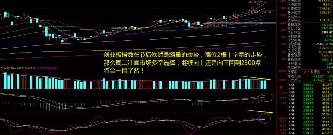 節後開門綠，券商股領跌！行情結束了嗎？