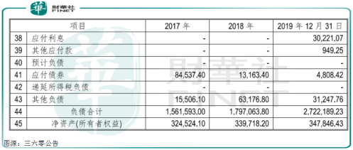 三六零12.81亿元入股天津金城，民营银行再起水花