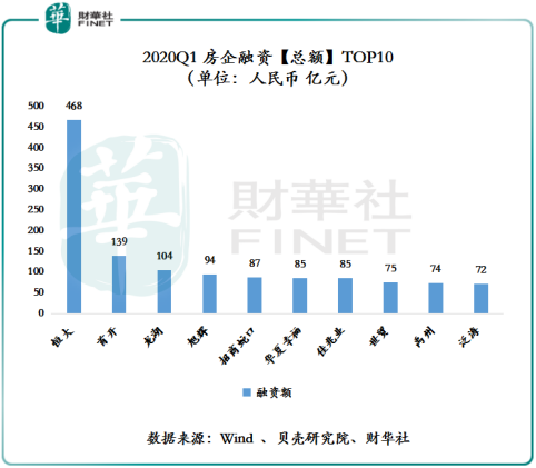 富力地產:再融資暢通降負債,城市更新迎提速,估值優勢更明顯