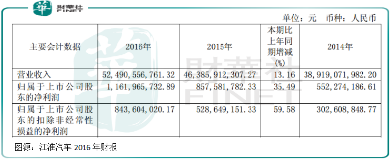 【车企动态】引入大众混改，江淮要再起“造车”航母？