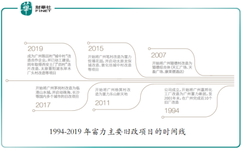 富力地產:再融資暢通降負債,城市更新迎提速,估值優勢更明顯