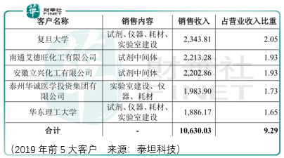 分销商还是自主品牌商，解码泰坦科技的风险与价值