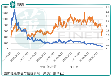 分销商还是自主品牌商，解码泰坦科技的风险与价值