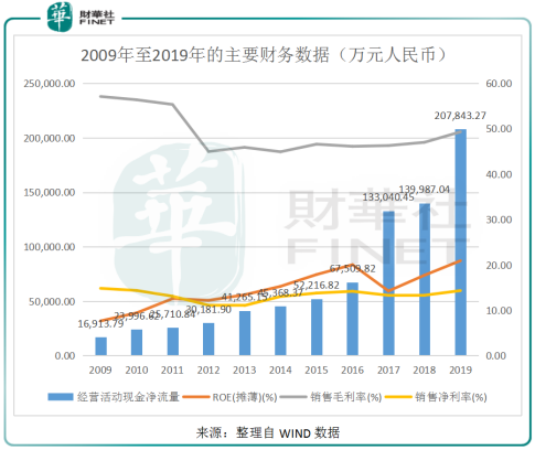 【资本力量】股价十年30倍，爱尔眼科能否继续闪耀？