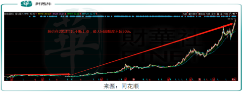 【资本力量】股价十年30倍，爱尔眼科能否继续闪耀？