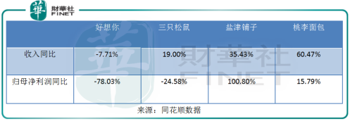 【察回购】左手回购，右手减持，好想你分手百草味继续寻“枣”快乐