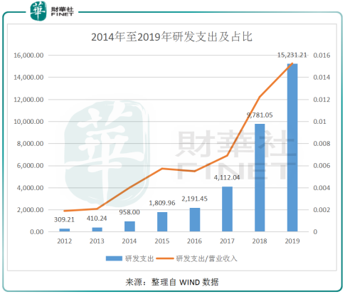 【资本力量】股价十年30倍，爱尔眼科能否继续闪耀？