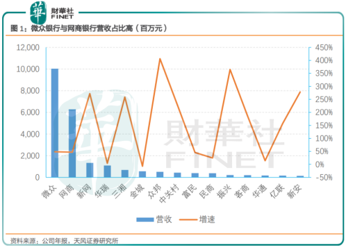 三六零12.81亿元入股天津金城，民营银行再起水花