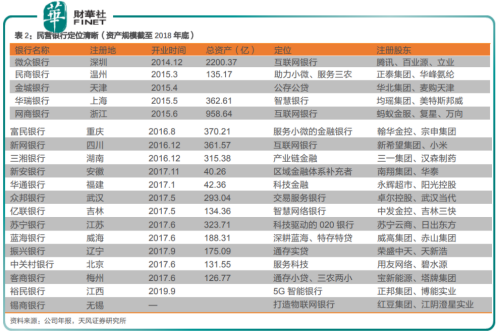 三六零12.81亿元入股天津金城，民营银行再起水花