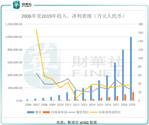 【资本力量】股价十年30倍，爱尔眼科能否继续闪耀？