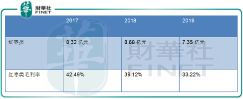 【察回购】左手回购，右手减持，好想你分手百草味继续寻“枣”快乐