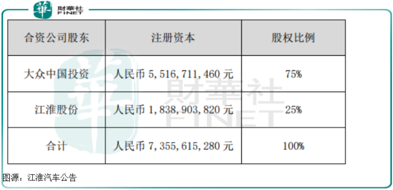 【车企动态】引入大众混改，江淮要再起“造车”航母？