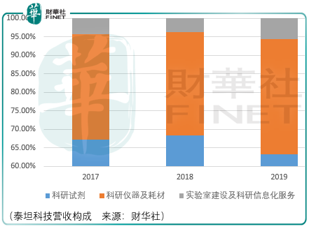 分销商还是自主品牌商，解码泰坦科技的风险与价值