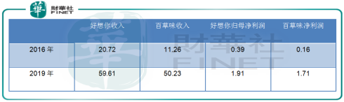 【察回购】左手回购，右手减持，好想你分手百草味继续寻“枣”快乐