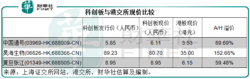 科创板一周年特别报道｜游子陆续回家  科创板渐显鲶鱼效应