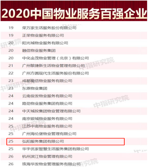 弘陽服務已開始招股 ,恒基李家傑作基石投資者,物管板塊將再掀認購熱潮