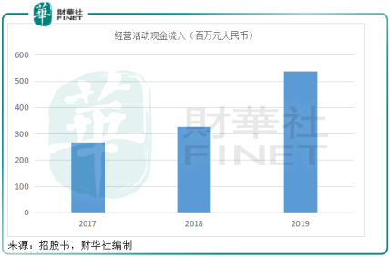 世茂服務：為何能獲大資本青睞？