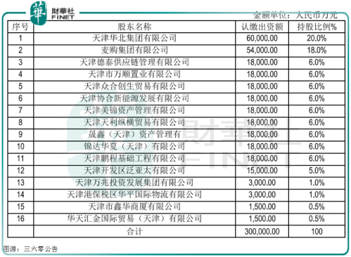 三六零12.81亿元入股天津金城，民营银行再起水花