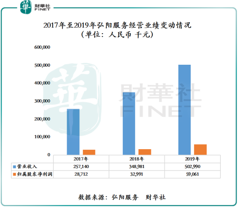 弘陽服務已開始招股 ,恒基李家傑作基石投資者,物管板塊將再掀認購熱潮