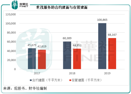 世茂服務：為何能獲大資本青睞？