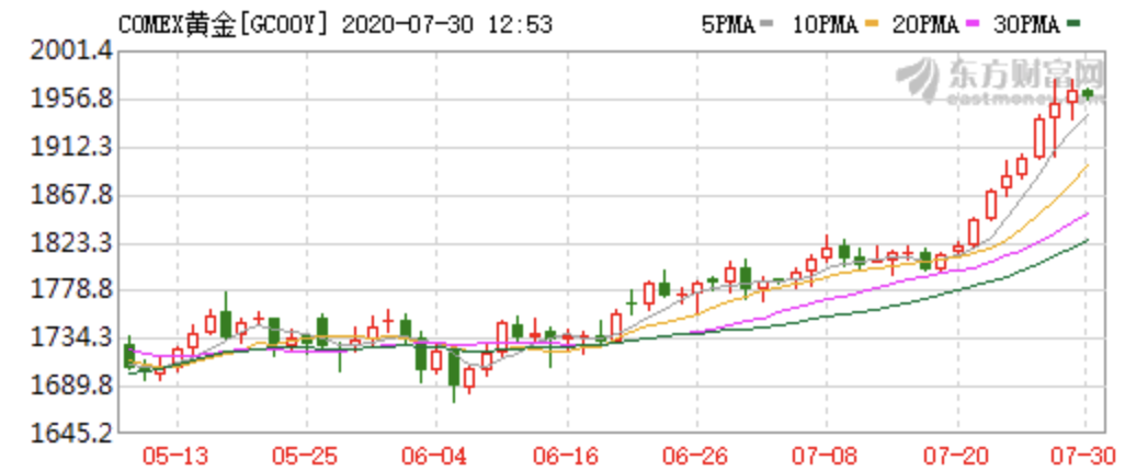 后房地产时代，黄金的机会来了？