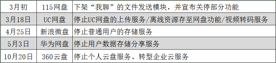 十年難做的網盤生意：雷軍、周鴻祎退場，這次李彥宏贏了？