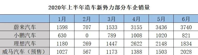 &ldquo;流血&rdquo;上市，李想難撐理想
