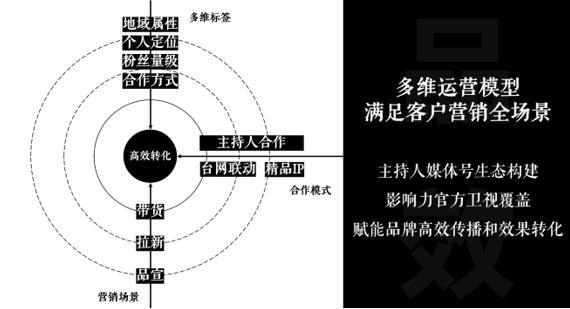 快手商業化發布主持人媒體號營銷方案 整合海量媒體優勢助力品牌多元場景營銷