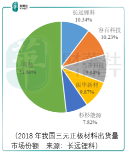 以长远锂科为例，关于三元正极材料产业链的投资思考