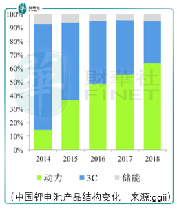 以长远锂科为例，关于三元正极材料产业链的投资思考