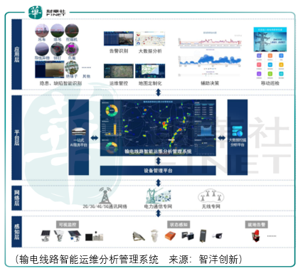 电力信息可视化供应商，智洋创新潜在竞争压力大