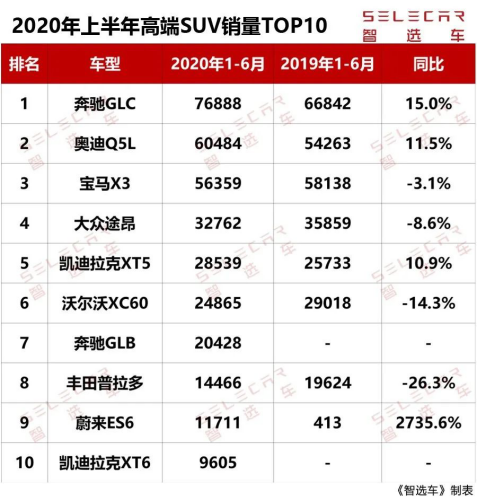 理想汽車是豐田的好學生