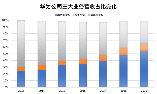 誰動了華為雲計算的奶酪？