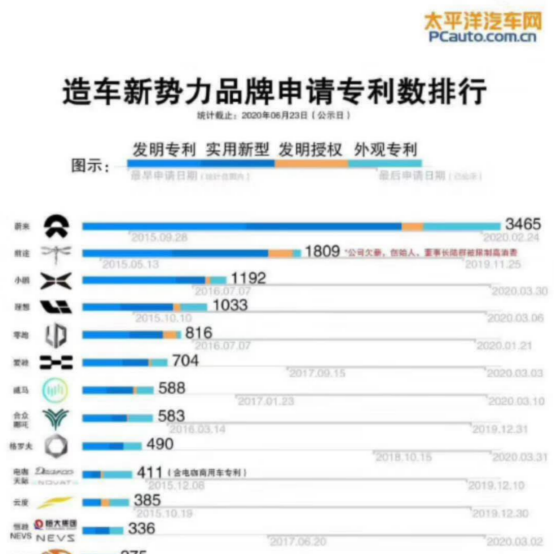 理想汽車是豐田的好學生