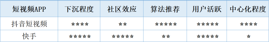 直播電商的路口：快手向左，抖音向右
